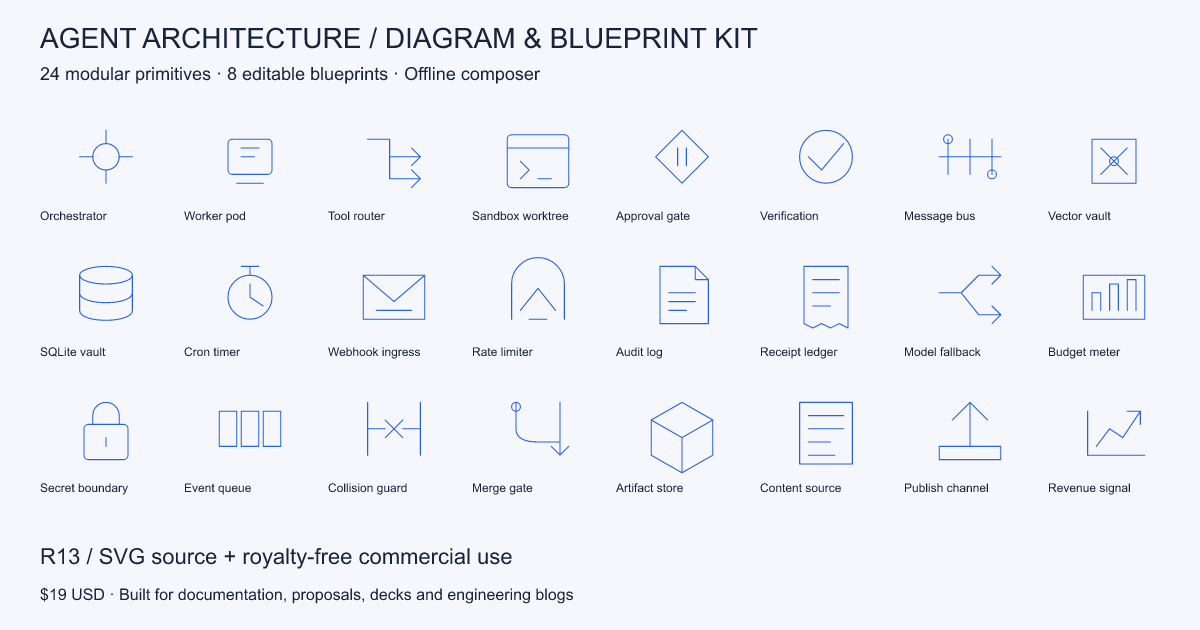 Agent Architecture Diagram & Blueprint Kit — 24 SVG Primitives, 8 Blueprints & Composer